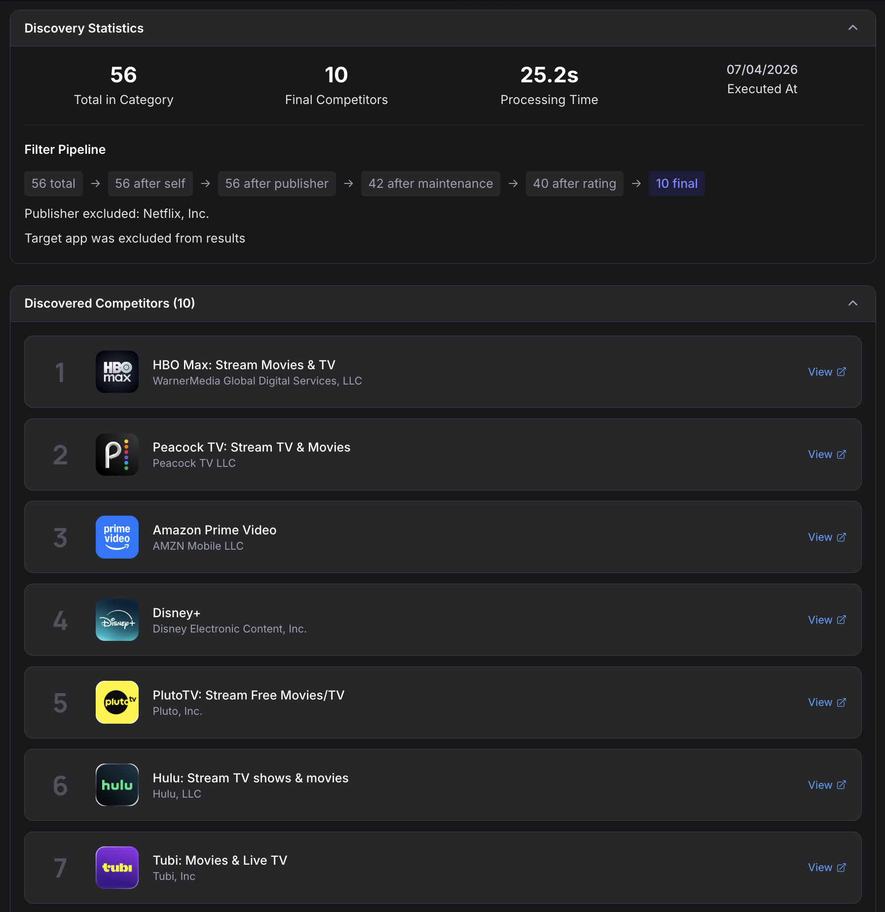 Competitor Discovery output showing the filter pipeline (56 total → 56 after self → 56 after publisher → 42 after maintenance → 40 after rating → 10 final) and the resulting list of ten qualified streaming competitors